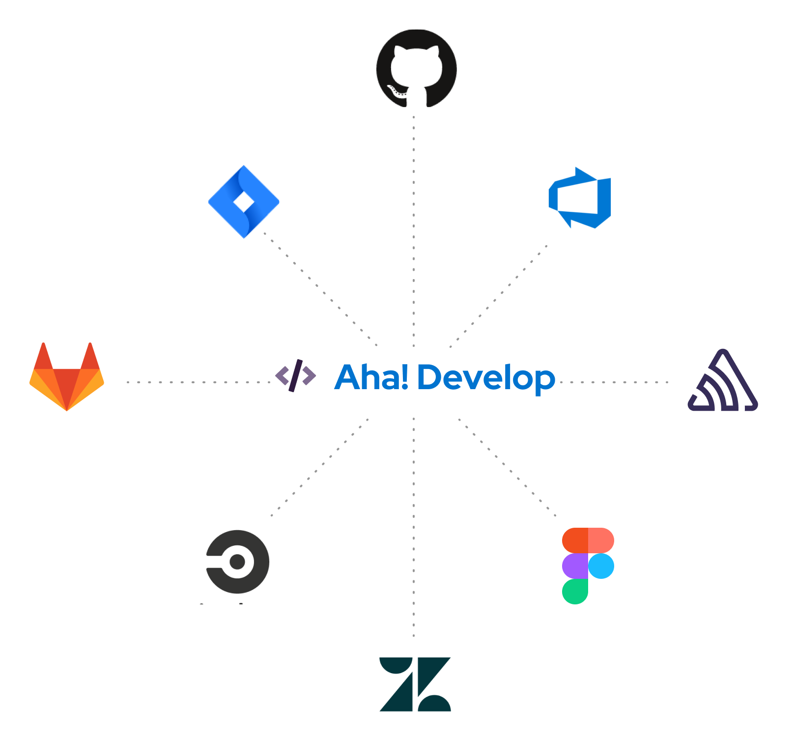 Integrations - graphic - Develop Overview