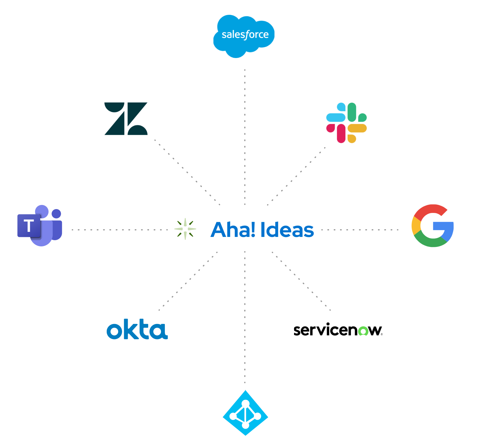 Integrations - graphic - Ideas Overview